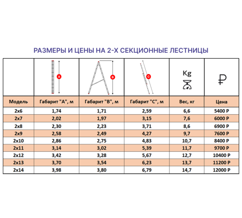 Лестница алюминиевая 2х9 (4,27м) Лестница алюминиевая 2х9 (4,27м)