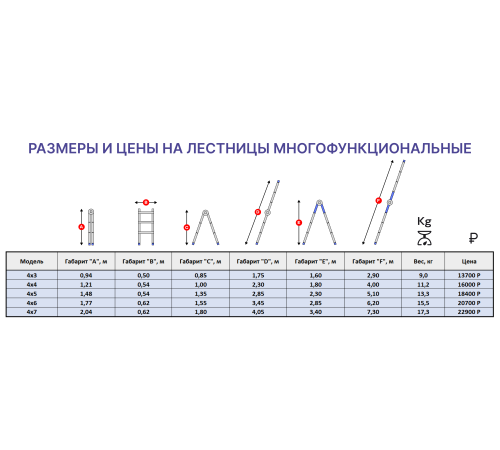Лестница алюминиевая многофункциональная MULTI 4x4 Лестница алюминиевая многофункциональная MULTI 4x4