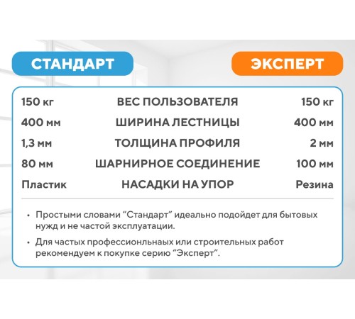 Лестница-трансформер 4х8 ЭКСПЕРТ (8,7м) Лестница-трансформер 4х8 ЭКСПЕРТ (8,7м)