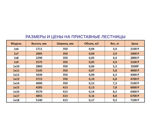 Лестница приставная 1х6 (1,74м)