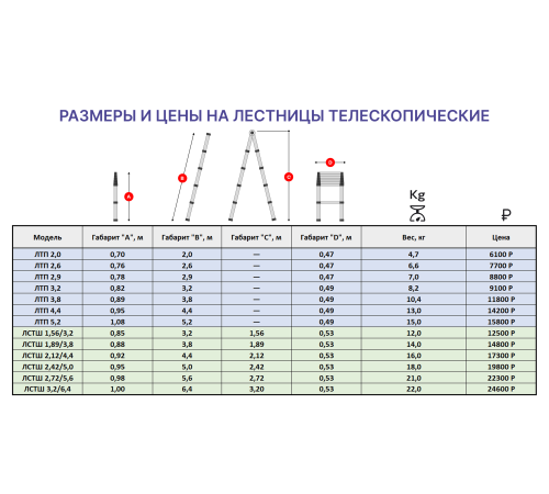 Лестница телескопическая приставная 3,8м