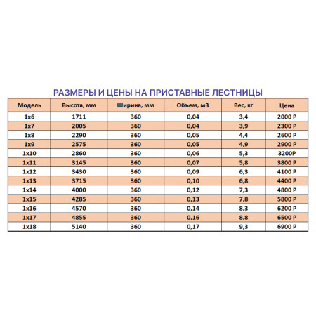 Лестница приставная 1х7 (2,02м)