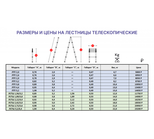 Лестница телескопическая приставная 3,8м