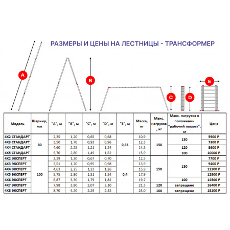 Лестница-трансформер 4х3 СТАНДАРТ (3,50м)